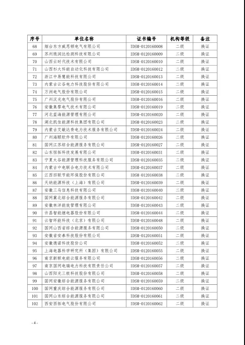 2019年第一季度工业领域电力需求侧管理服务机构名单