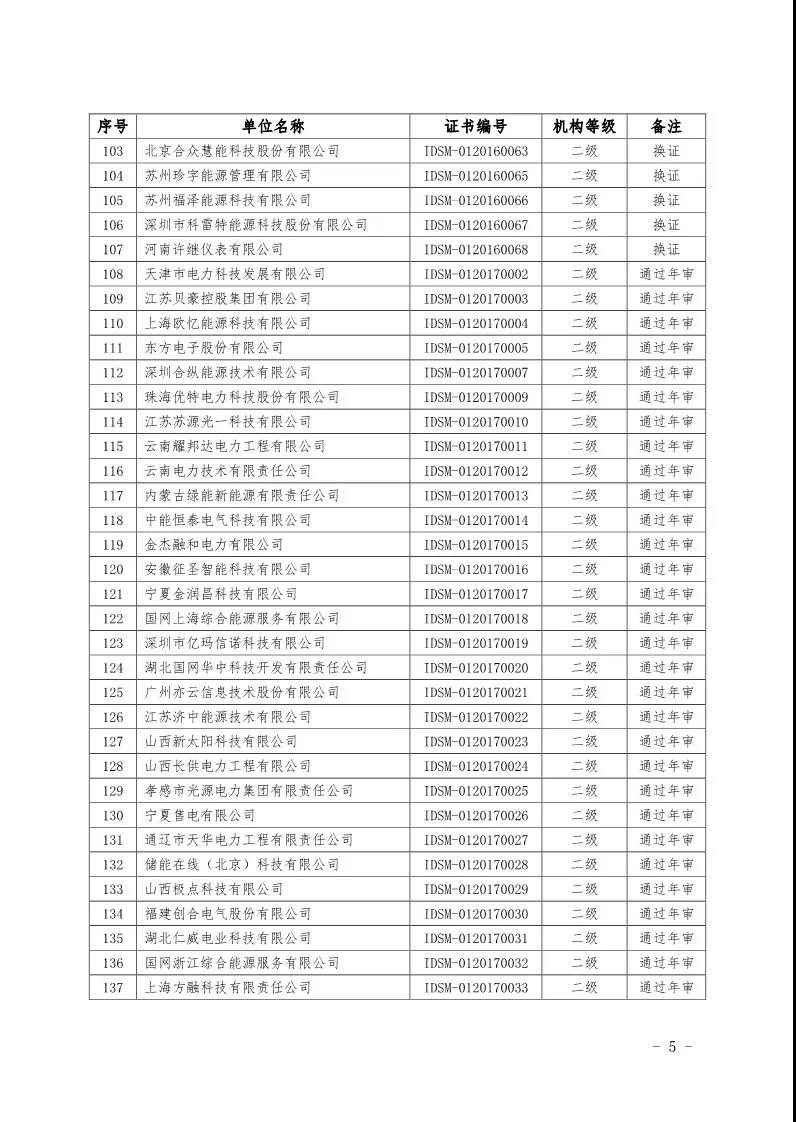 2019年第一季度工业领域电力需求侧管理服务机构名单