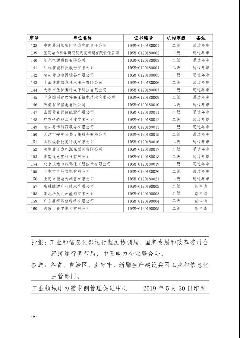 2019年第一季度工业领域电力需求侧管理服务机构名单