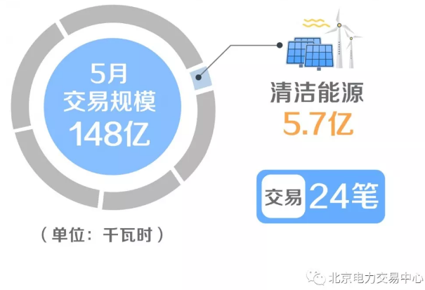 广东省增量配电价格怎么定？增量配电网企业怎样与电网结算？