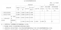 辽宁第二次降电价:一般工商业目录销售电价、输配电价降低5.01分/千瓦时