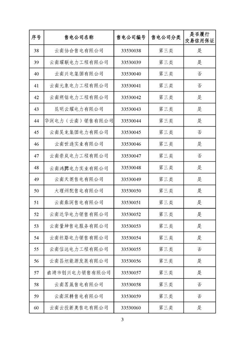 昆明电力交易中心:云南公布2019年5月128家售电公司目录