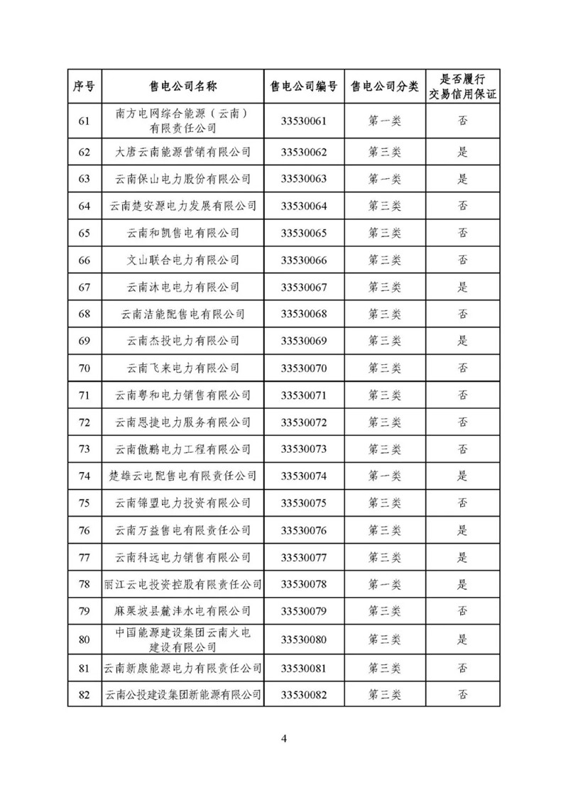 昆明电力交易中心:云南公布2019年5月128家售电公司目录