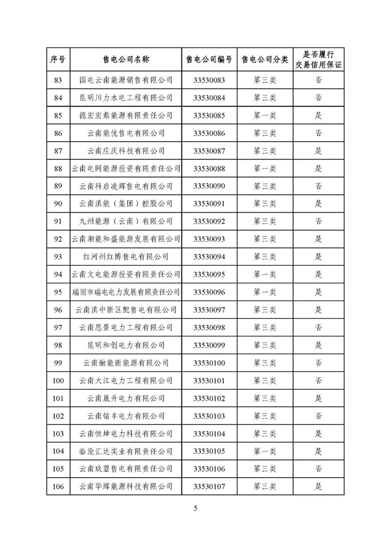 昆明电力交易中心:云南公布2019年5月128家售电公司目录