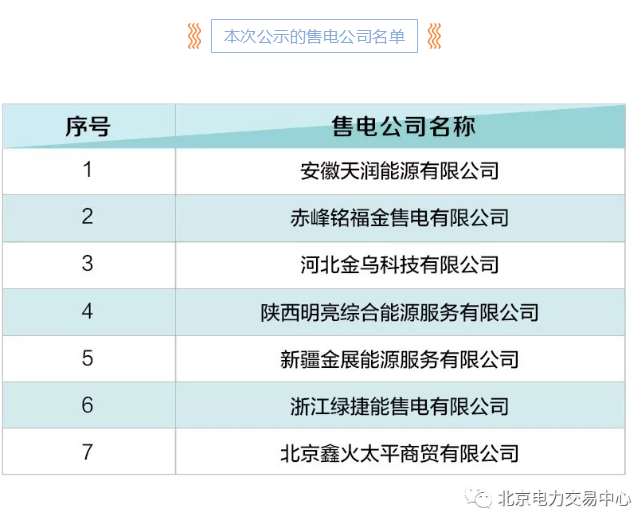 北京电力交易中心新公示7家售电公司