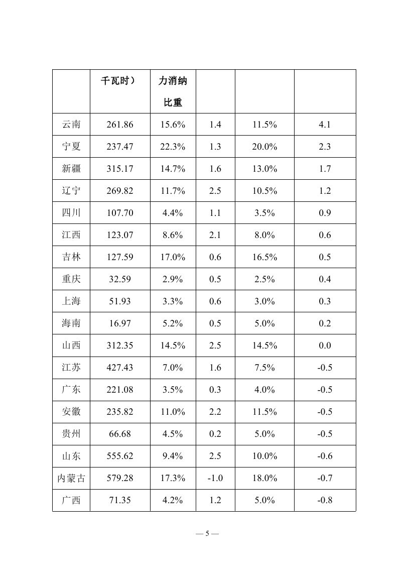 2018年度全国可再生能源电力发展监测评价报告：可再生能源电力消纳18158.97亿千瓦时