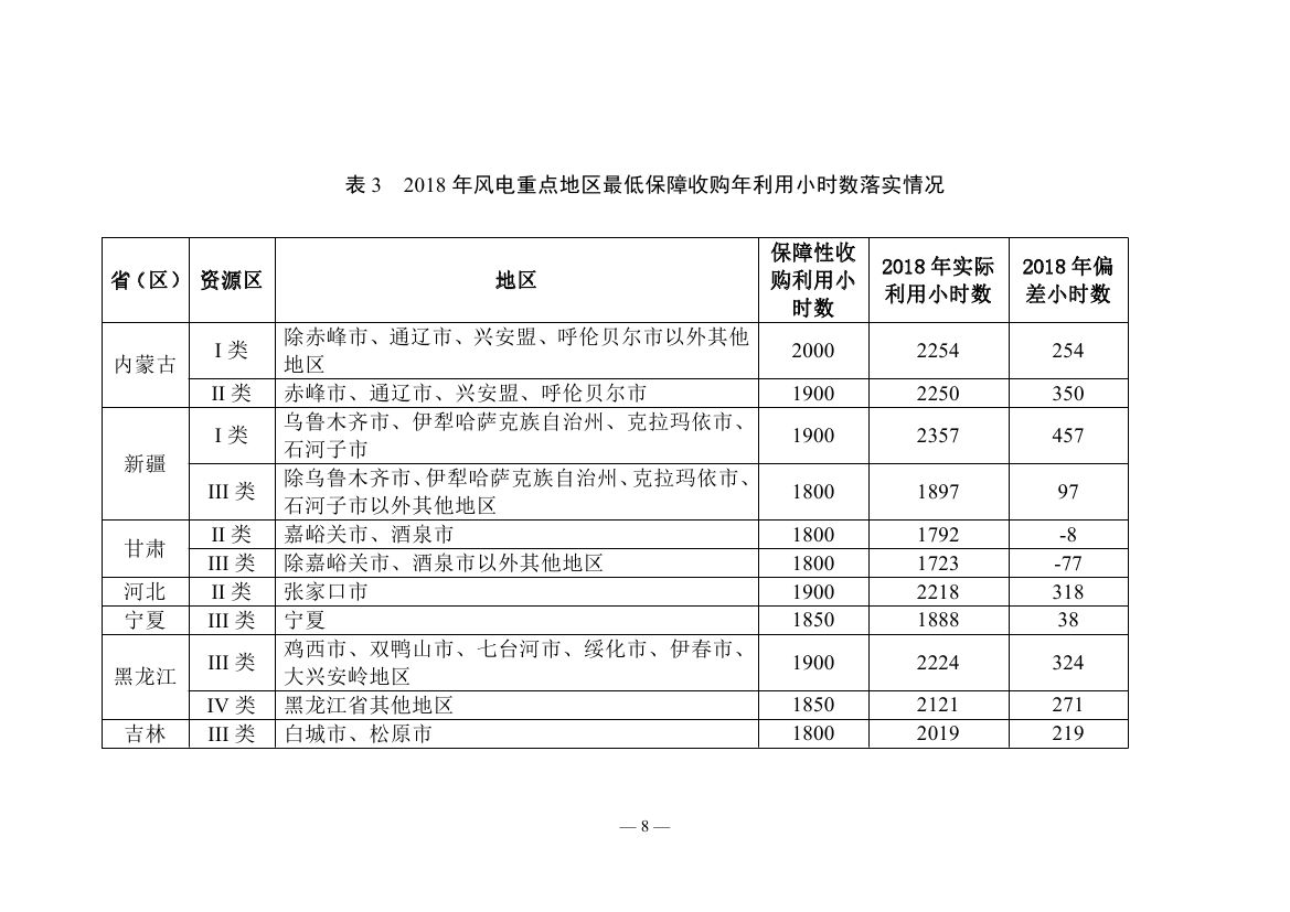 2018年度全国可再生能源电力发展监测评价报告：可再生能源电力消纳18158.97亿千瓦时