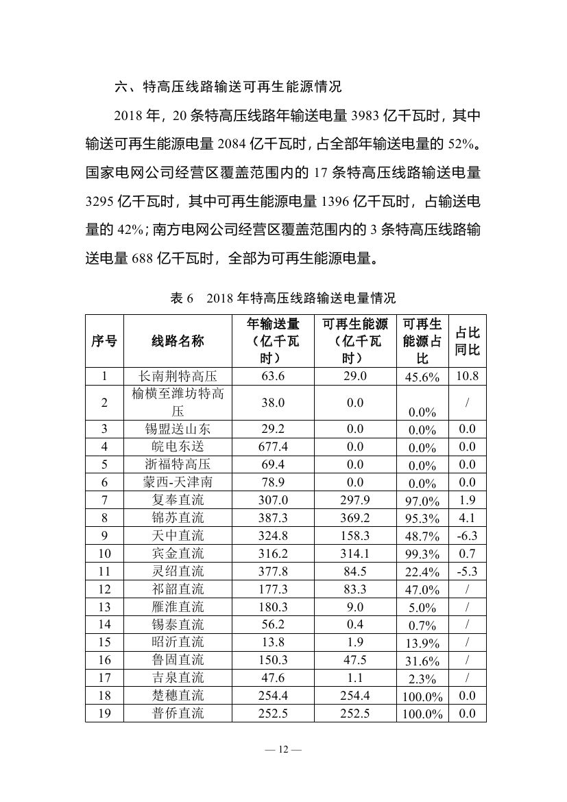 2018年度全国可再生能源电力发展监测评价报告：可再生能源电力消纳18158.97亿千瓦时