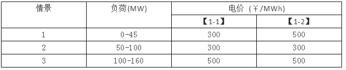 电力市场集中竞价的经济学原理分析：节点电价的计算-启停成本影响