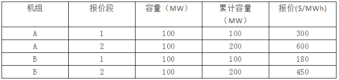 电力市场集中竞价的经济学原理分析：节点电价的计算-启停成本影响