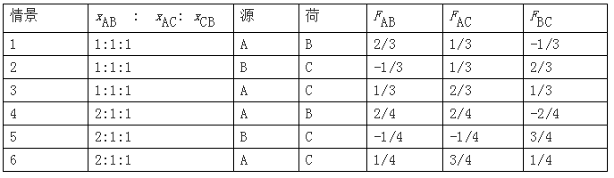 电力市场集中竞价的经济学原理分析：节点电价的能量分量与阻塞分量计算