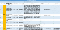 全国320个增量配电试点业主大揭秘!(2019年6月14日)