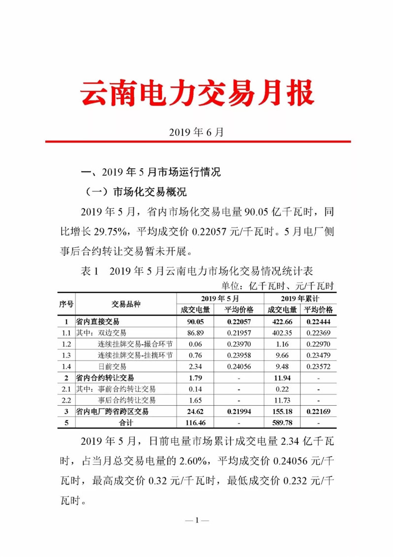 云南电力交易月报（2019年6月）：省内市场化交易电量90.05亿千瓦时