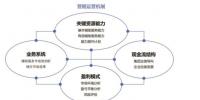 发电电力辅助服务营销决策模型