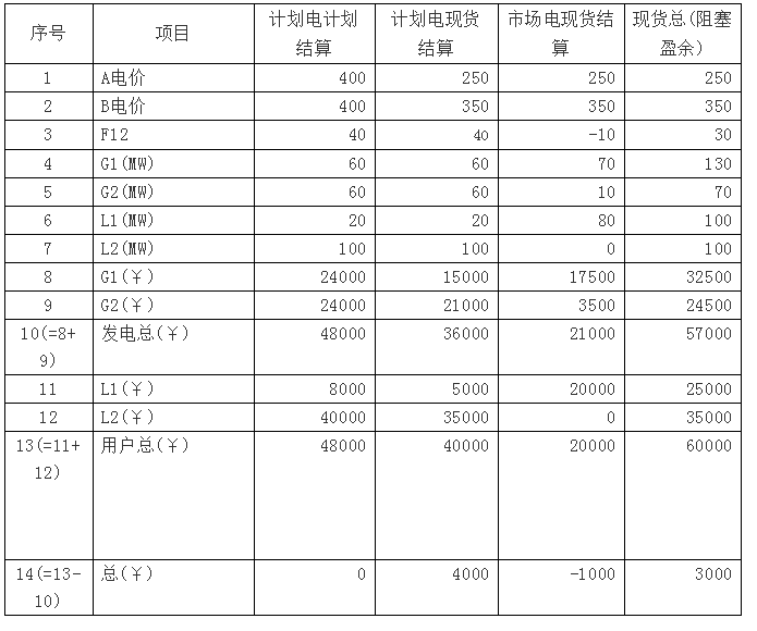 广东现货市场