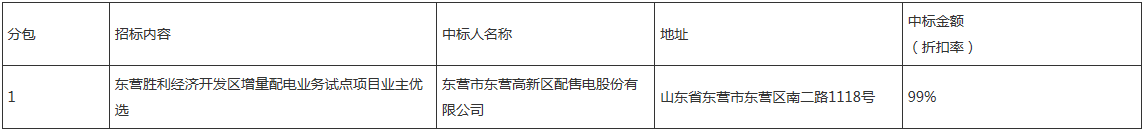 东营胜利经济开发区增量配电业务试点项目业主优选中标公告