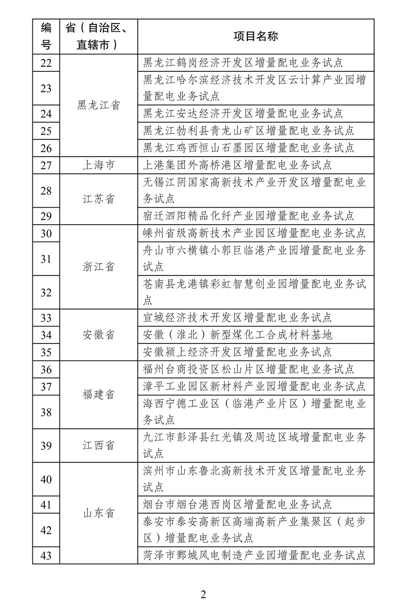 第四批增量配电业务改革试点名单确定84家