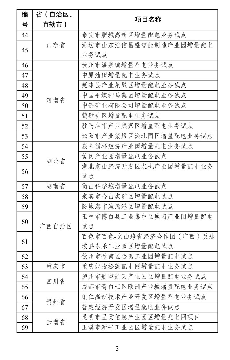 第四批增量配电业务改革试点名单确定84家