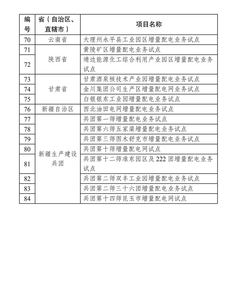 第四批增量配电业务改革试点名单确定84家