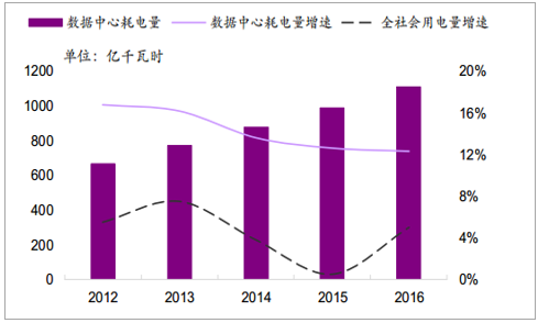 2019年中国全社会用电量分析及预测