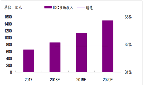 2019年中国全社会用电量分析及预测