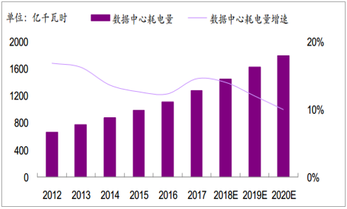 2019年中国全社会用电量分析及预测