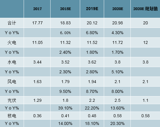 2019年中国全社会用电量分析及预测