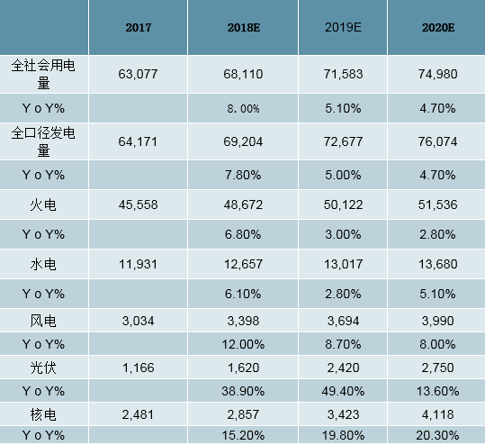 2019年中国全社会用电量分析及预测