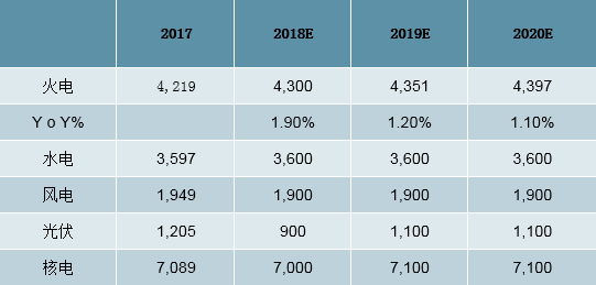 2019年中国全社会用电量分析及预测