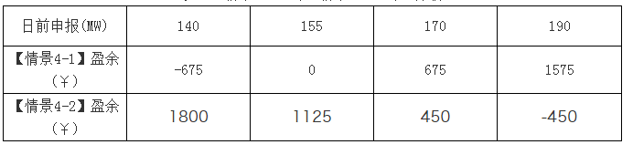 广东现货市场的市场盈余分析-日前出清结算机制的影响