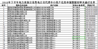 陕西2019年下半年电力直接交易售电公司代理中小用户信息申报 65家未通过初审
