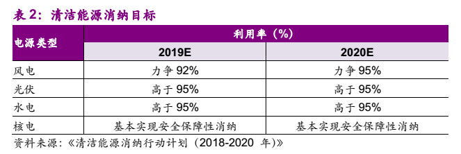 电力市场化“质变”来临