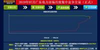 -30.50厘/千瓦时!广东7月集中竞价价差小幅波动 成交量收窄