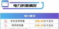 四川电网2019年电网和市场运行5月执行信息披露：<font color=