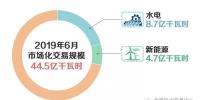 北京2019年6月市场化交易规模44.5亿千瓦时