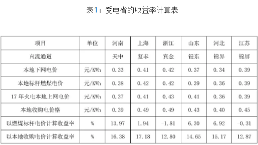 跨省交易电价的形成机制的分析