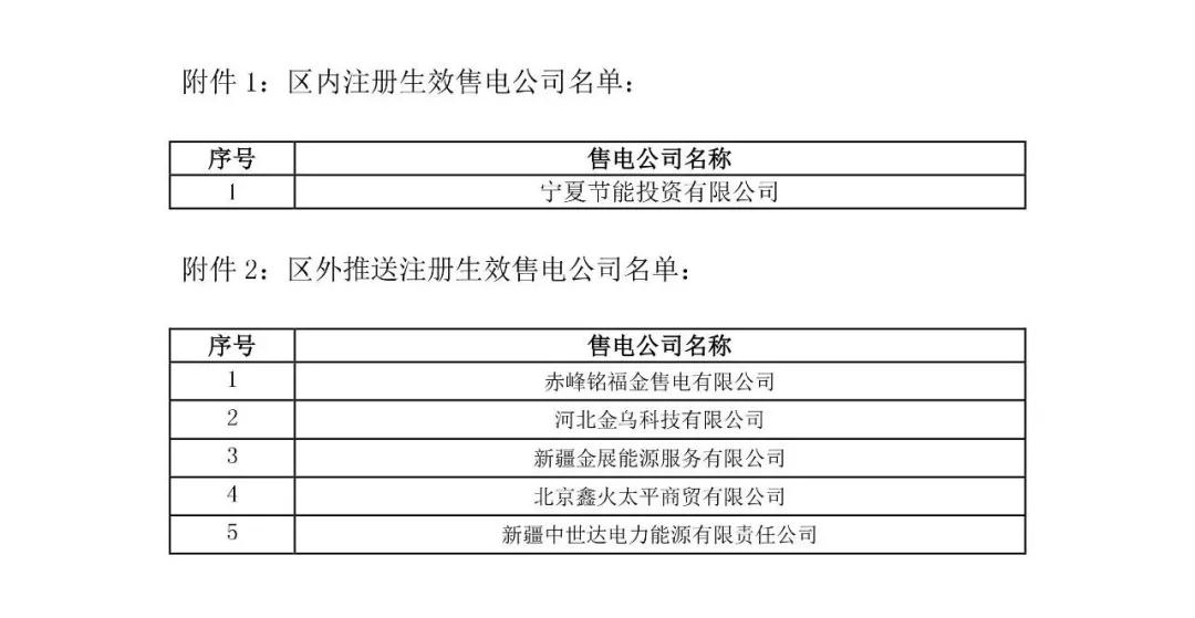 宁夏新增6家售电公司