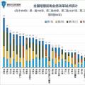 贵州两个项目入围第四批增量配电业务试点