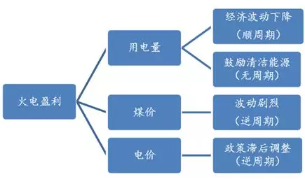 电力市场用户多了 发电企业利润谁来决定？