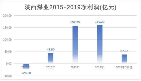 电力市场用户多了 发电企业利润谁来决定？