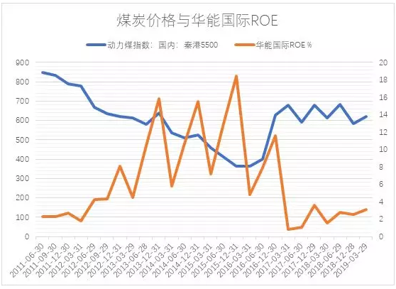 电力市场用户多了 发电企业利润谁来决定？