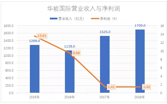 电力市场用户多了 发电企业利润谁来决定？