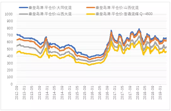 电力市场用户多了 发电企业利润谁来决定？