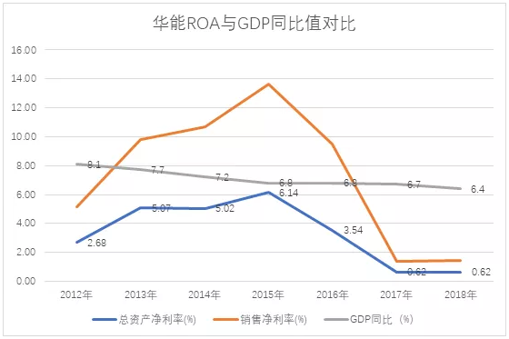 电力市场用户多了 发电企业利润谁来决定？