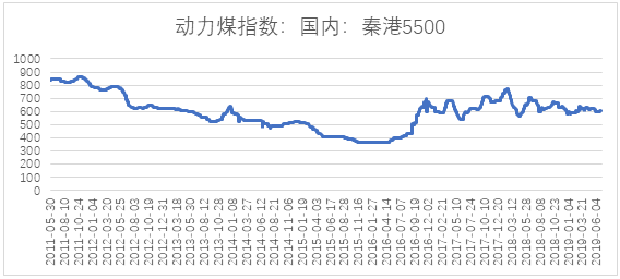 电力市场用户多了 发电企业利润谁来决定？