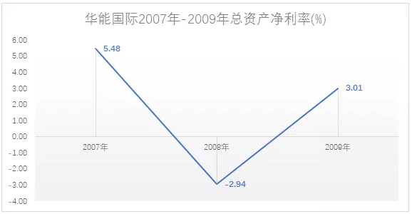 电力市场用户多了 发电企业利润谁来决定？