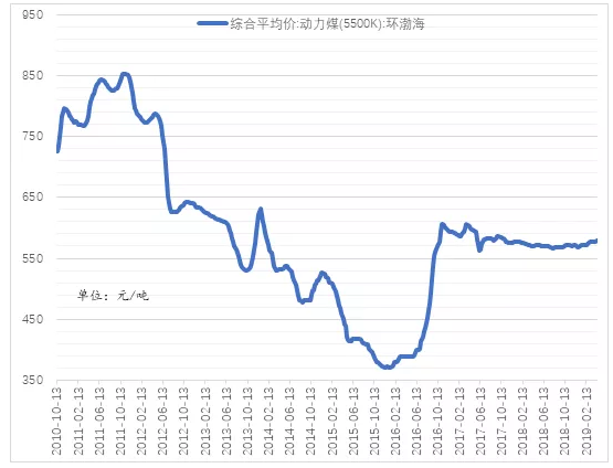 电力市场用户多了 发电企业利润谁来决定？