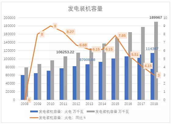 电力市场用户多了 发电企业利润谁来决定？