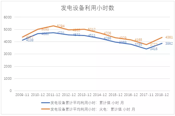 电力市场用户多了 发电企业利润谁来决定？