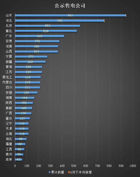 2019上半年电力市场十大热门事件回顾